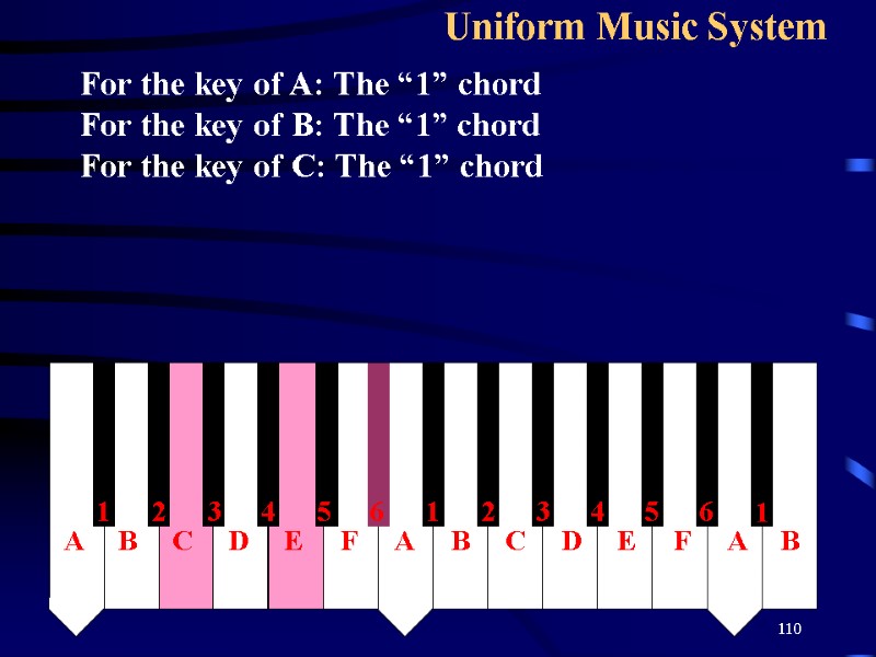 110 Uniform Music System   For the key of A: The “1” chord